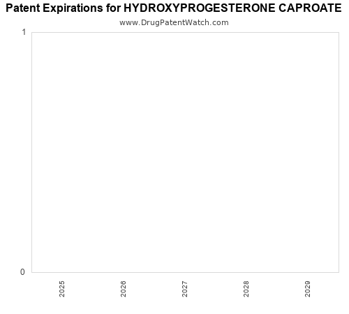 pharmaceutical patent expirations by year and by tradename
