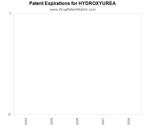 pharmaceutical patent expirations by year and by tradename