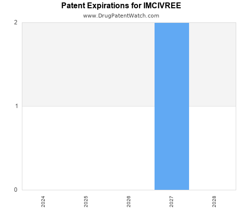 pharmaceutical patent expirations by year and by tradename