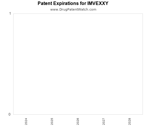 pharmaceutical patent expirations by year and by tradename