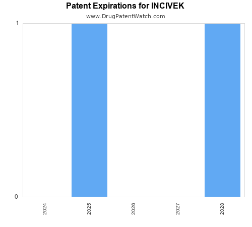 pharmaceutical patent expirations by year and by tradename