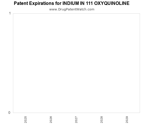pharmaceutical patent expirations by year and by tradename