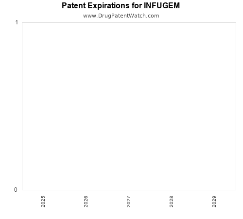 pharmaceutical patent expirations by year and by tradename
