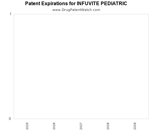 pharmaceutical patent expirations by year and by tradename