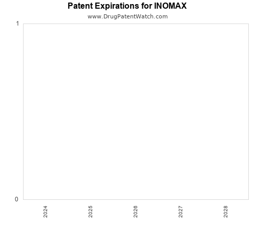 pharmaceutical patent expirations by year and by tradename