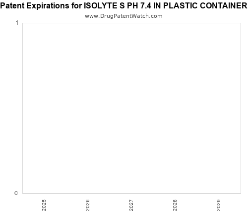pharmaceutical patent expirations by year and by tradename