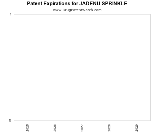 pharmaceutical patent expirations by year and by tradename