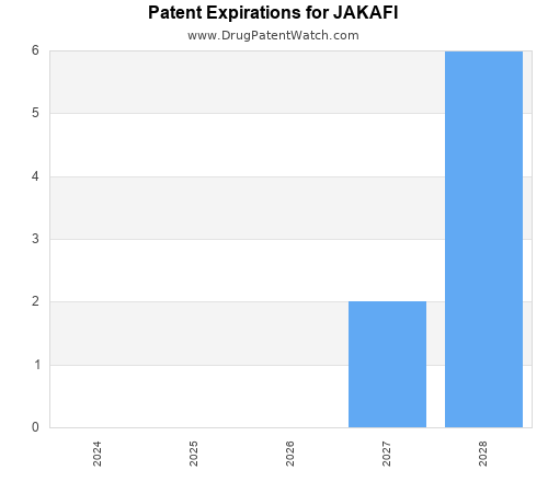 pharmaceutical patent expirations by year and by tradename