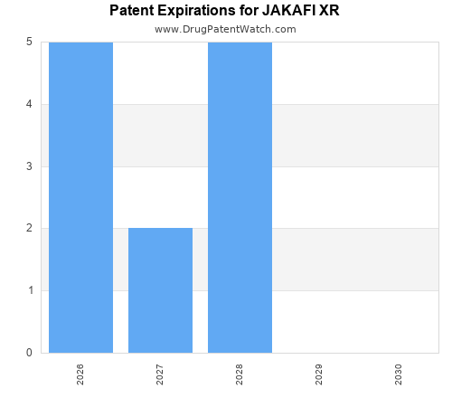 pharmaceutical patent expirations by year and by tradename