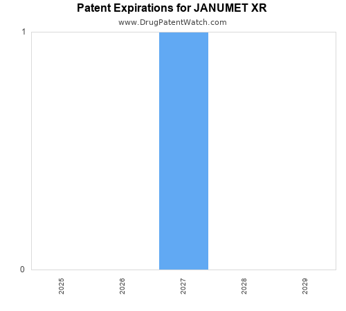 pharmaceutical patent expirations by year and by tradename