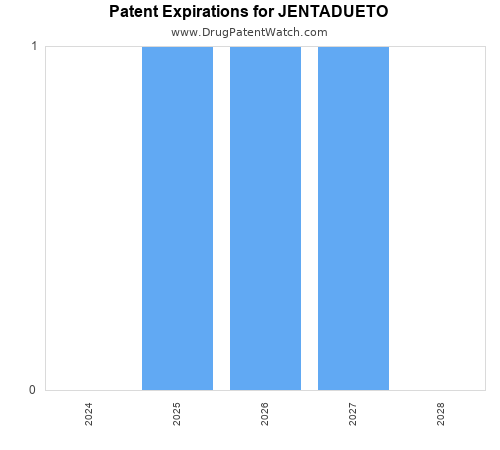 pharmaceutical patent expirations by year and by tradename