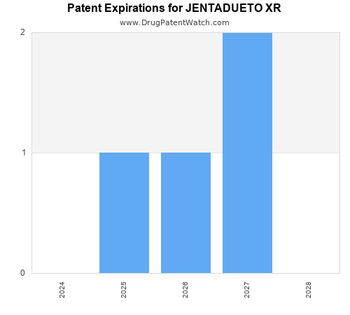 pharmaceutical patent expirations by year and by tradename