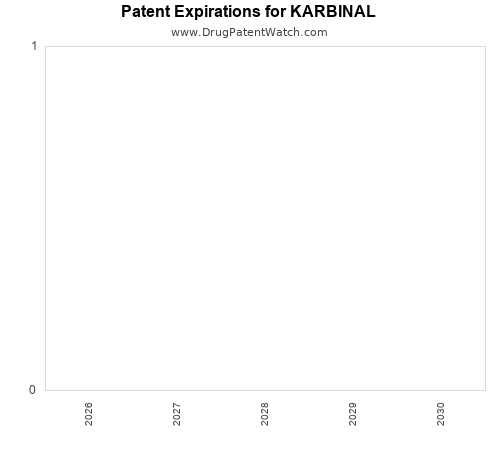 pharmaceutical patent expirations by year and by tradename