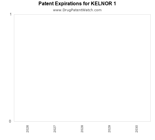 pharmaceutical patent expirations by year and by tradename