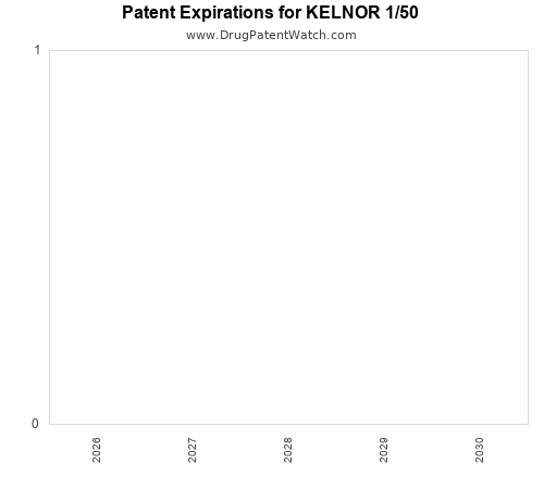 pharmaceutical patent expirations by year and by tradename