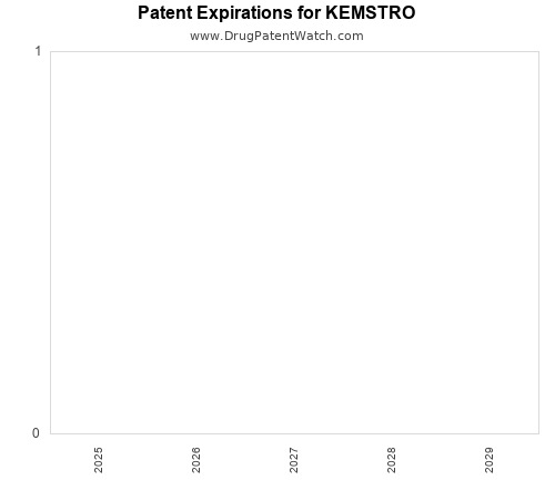 pharmaceutical patent expirations by year and by tradename