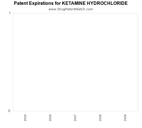 pharmaceutical patent expirations by year and by tradename