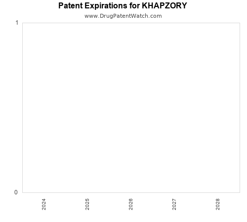 pharmaceutical patent expirations by year and by tradename