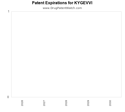 pharmaceutical patent expirations by year and by tradename