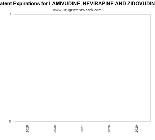 pharmaceutical patent expirations by year and by tradename