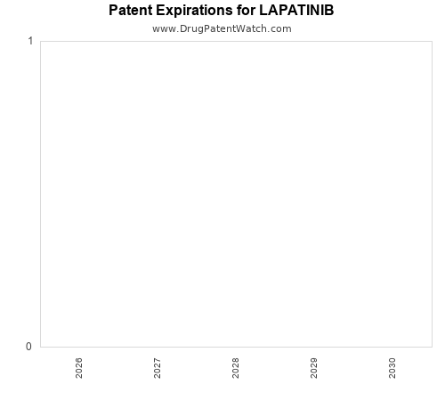 pharmaceutical patent expirations by year and by tradename