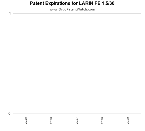 pharmaceutical patent expirations by year and by tradename