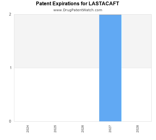 pharmaceutical patent expirations by year and by tradename