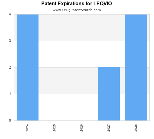 pharmaceutical patent expirations by year and by tradename
