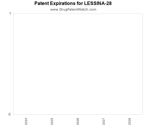 pharmaceutical patent expirations by year and by tradename