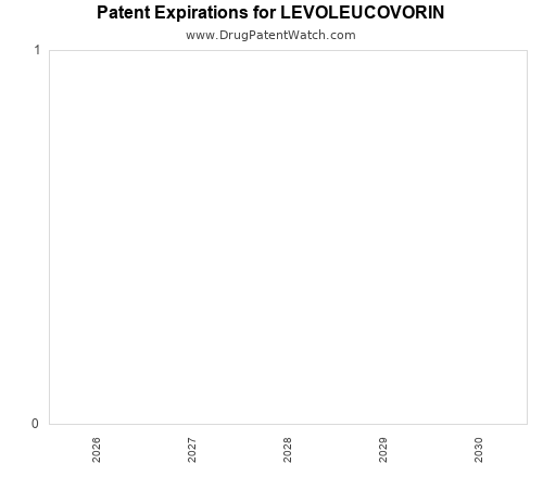 pharmaceutical patent expirations by year and by tradename
