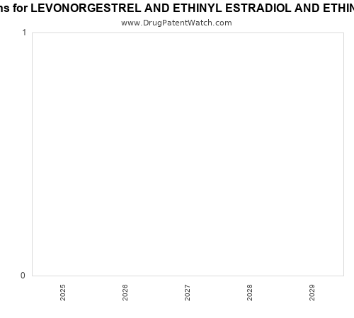 pharmaceutical patent expirations by year and by tradename