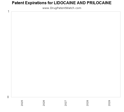pharmaceutical patent expirations by year and by tradename