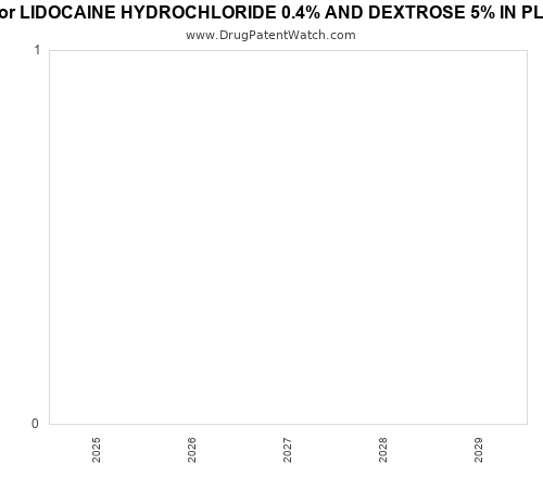 pharmaceutical patent expirations by year and by tradename