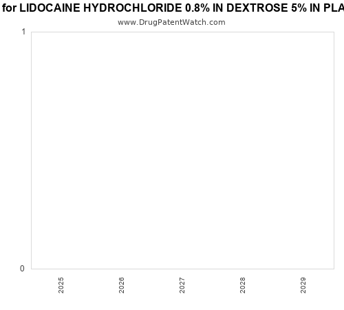 pharmaceutical patent expirations by year and by tradename