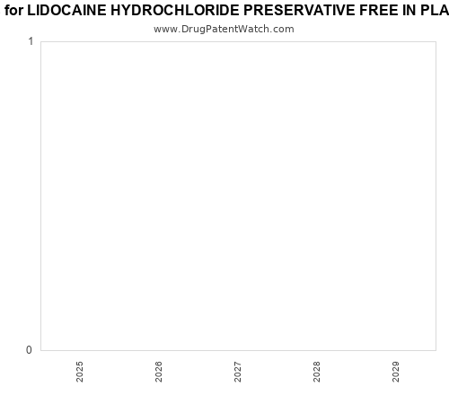 pharmaceutical patent expirations by year and by tradename