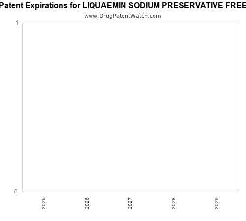pharmaceutical patent expirations by year and by tradename