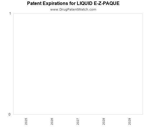 pharmaceutical patent expirations by year and by tradename