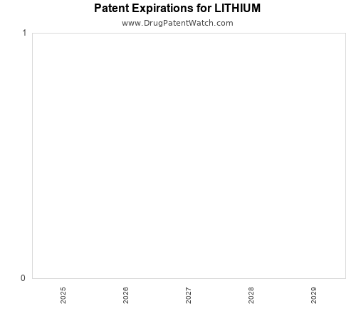 pharmaceutical patent expirations by year and by tradename