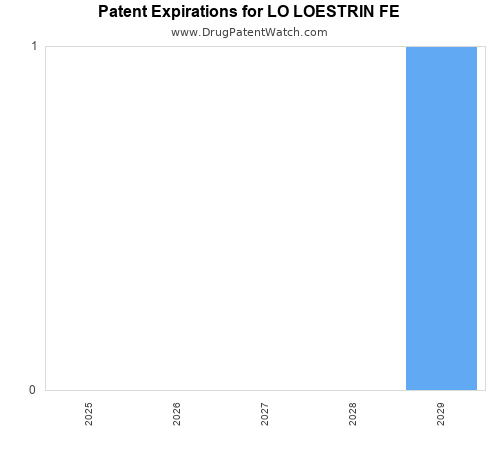 pharmaceutical patent expirations by year and by tradename