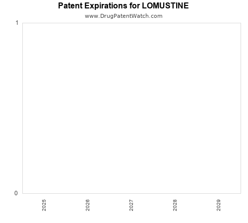 pharmaceutical patent expirations by year and by tradename