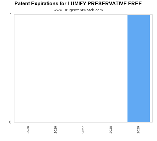 pharmaceutical patent expirations by year and by tradename