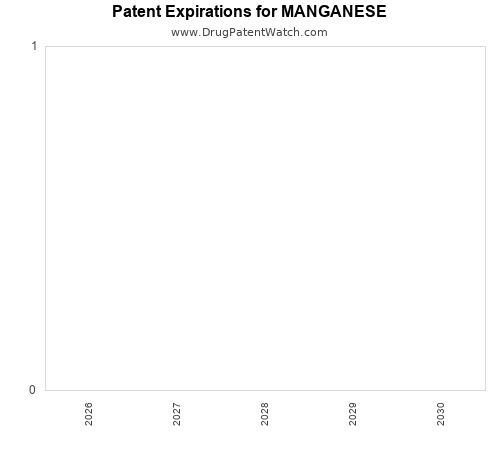 pharmaceutical patent expirations by year and by tradename