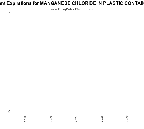 pharmaceutical patent expirations by year and by tradename