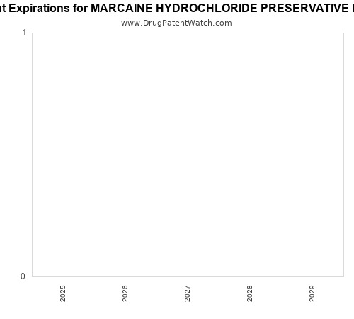 pharmaceutical patent expirations by year and by tradename