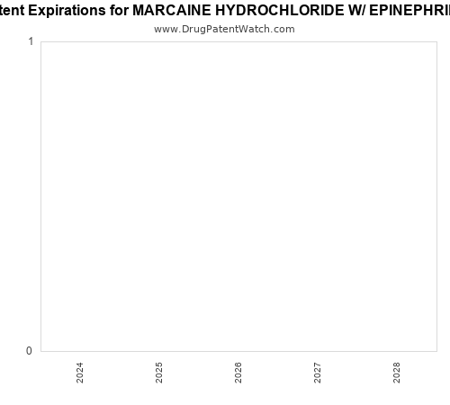 pharmaceutical patent expirations by year and by tradename