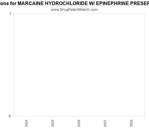 pharmaceutical patent expirations by year and by tradename