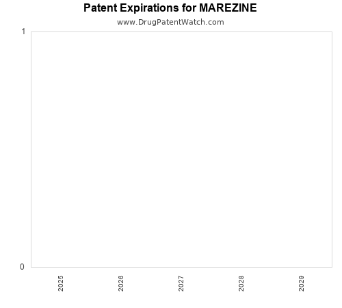 pharmaceutical patent expirations by year and by tradename