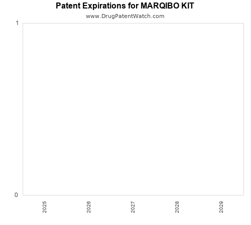 pharmaceutical patent expirations by year and by tradename