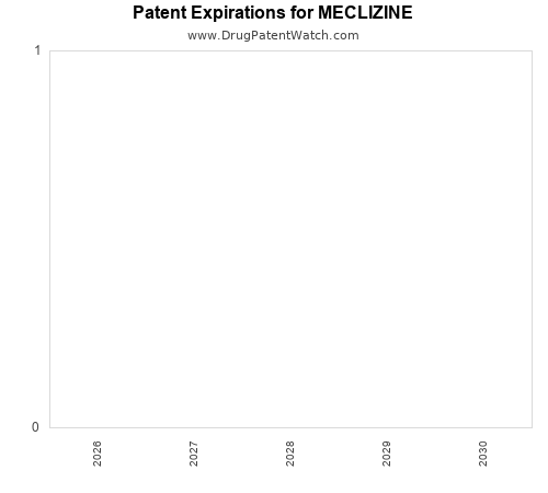 pharmaceutical patent expirations by year and by tradename