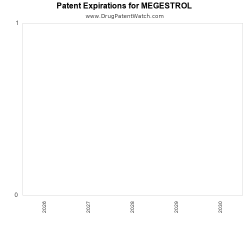 pharmaceutical patent expirations by year and by tradename
